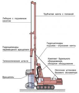 Рооторная добыча полезных ископаемых через скважины