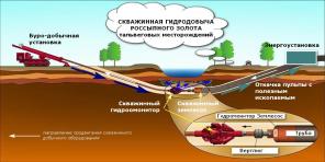 СГД россыпного золота через наклонно-горизонтальные скважины