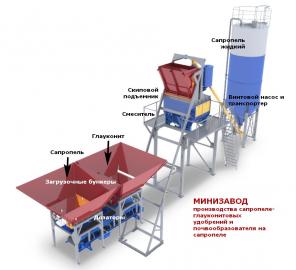 Производство глауконитовых удобрений и почвогрунтов на сапропеле