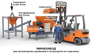 Линия фермера производства сапропелевых удобрений